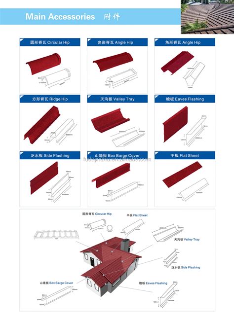 harvey sheet metal|harvey catalog.